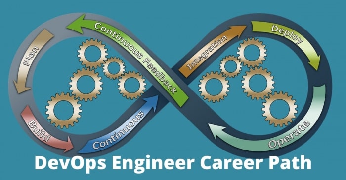 DevOps Engineer - Job Description, Career Path, Salary and Skills